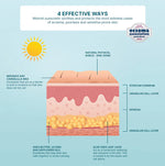 WOTNOT SUNSCREEN SPF 30