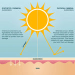 WOTNOT SUNSCREEN SPF50