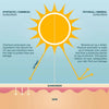 WOTNOT BABY SUNSCREEN SPF 30