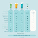 WOTNOT BABY SUNSCREEN SPF 30